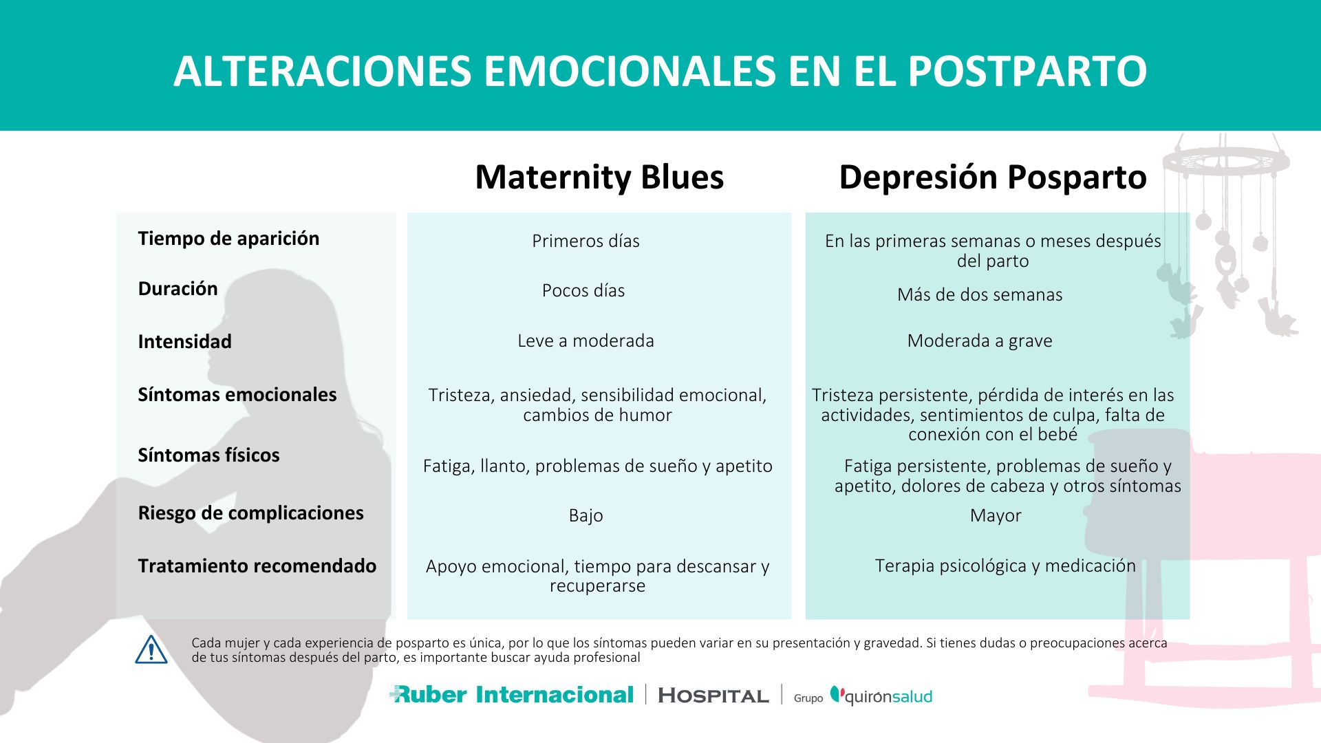 Depresión Posparto.